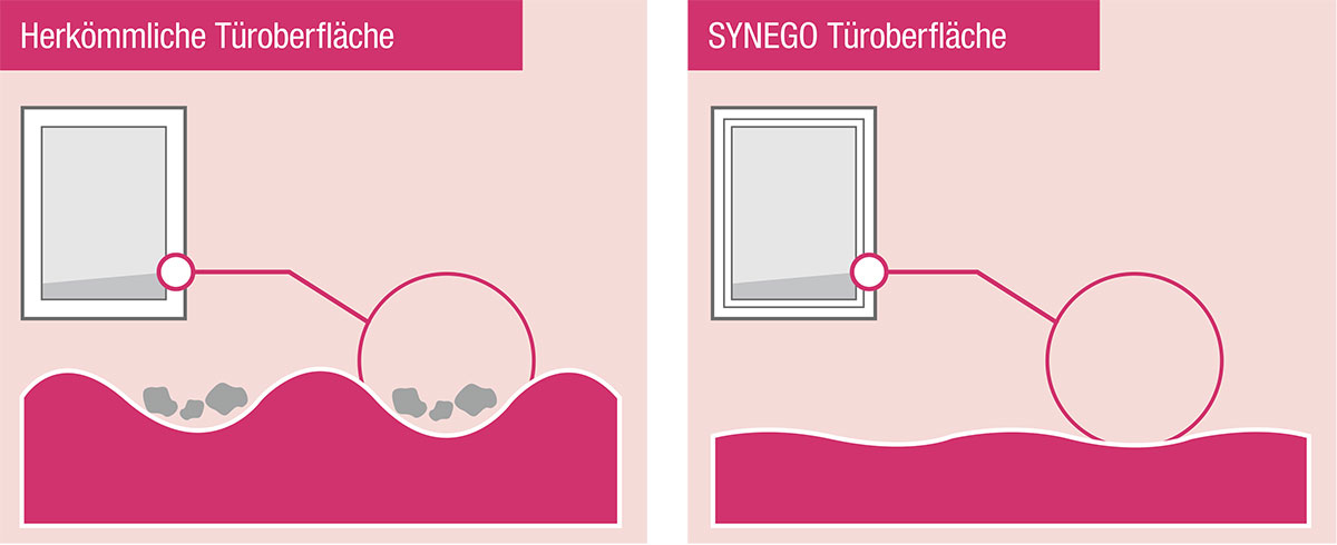 WIN 80 Synego Haustür - Brillanz mit der HDF-Formel